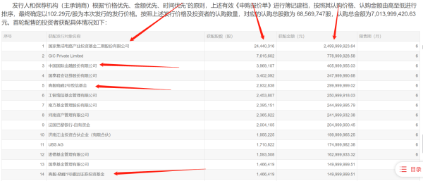 股票配资专业 大基金25亿入局中微公司定增，持续加码芯片设备等关键环节